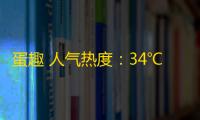 蛋趣 人气热度	：34℃